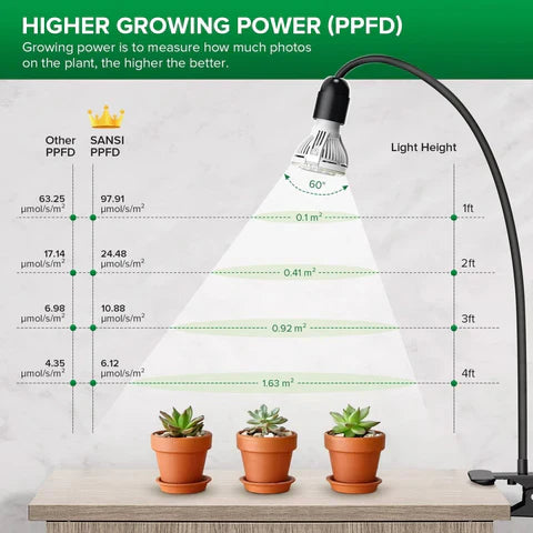 Lámpara de cultivo LED de cuello de cisne de espectro completo para plantas de interior con invernadero